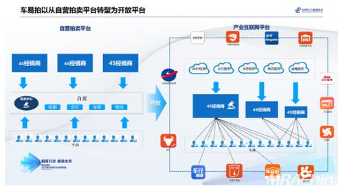 車易拍許竹瀟 聯合4S經銷商共建二手車產業互聯網，借鑒日用品互聯網銷售模式