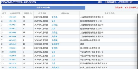 商標(biāo)搶注亂象再引關(guān)注 李文亮、火神山等名稱被依法駁回，折射日用品互聯(lián)網(wǎng)銷售市場秩序亟待規(guī)范